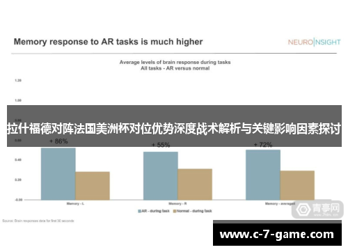 拉什福德对阵法国美洲杯对位优势深度战术解析与关键影响因素探讨