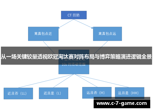 从一场关键较量透视欧冠淘汰赛对阵布局与博弈策略演进逻辑全景