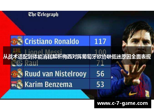 从战术适配到体能消耗解析梅西对阵葡萄牙欧协联低迷原因全面表现